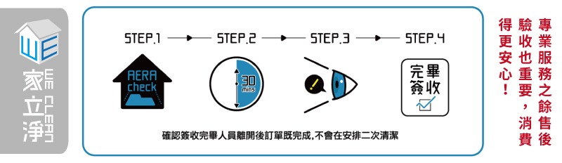 冷氣清潔驗收流程說明
